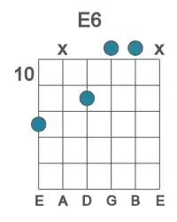Guitar voicing #2 of the E 6 chord